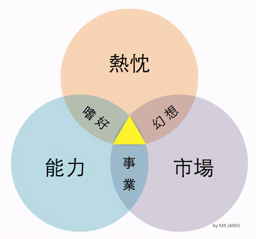 創(chuàng)新與創(chuàng)業(yè)的區(qū)別與聯(lián)系,創(chuàng)新和創(chuàng)業(yè)的區(qū)別,創(chuàng)新創(chuàng)意創(chuàng)業(yè)的區(qū)別