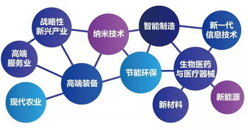 大學(xué)生創(chuàng)新創(chuàng)業(yè)課題,創(chuàng)新創(chuàng)業(yè)課題題目,文科生創(chuàng)新創(chuàng)業(yè)課題