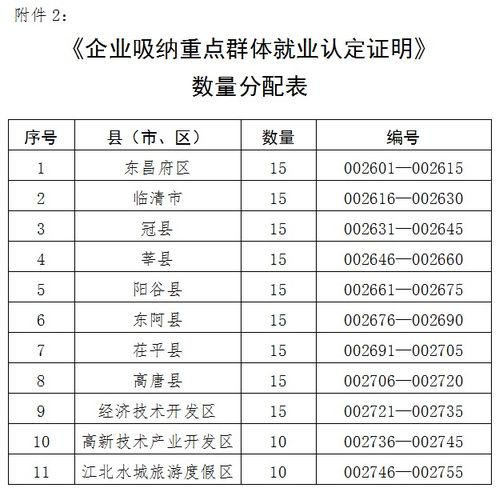 統(tǒng)計表,企業(yè)信息,創(chuàng)新,創(chuàng)業(yè)