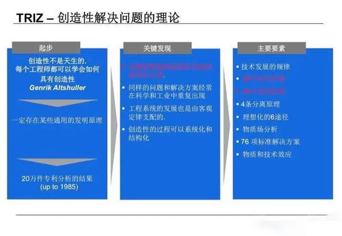 創(chuàng)新,創(chuàng)業(yè),報告,triz