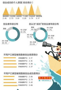 大學(xué)生創(chuàng)新意識(shí)與創(chuàng)業(yè)意愿調(diào)查