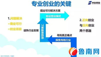 創(chuàng)新創(chuàng)業(yè)互聯(lián)網(wǎng)設(shè)計(jì)項(xiàng)目