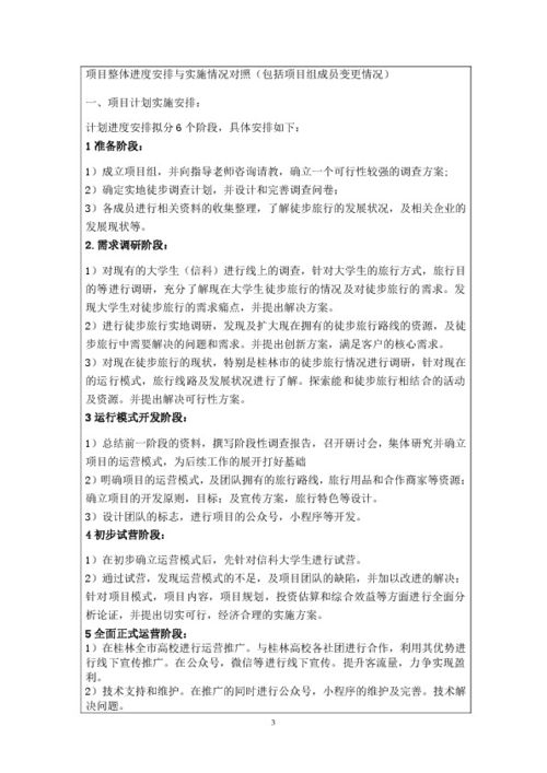 結(jié)題,創(chuàng)新,創(chuàng)業(yè),報(bào)告