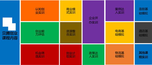 面向,創(chuàng)新,基礎(chǔ),創(chuàng)業(yè)