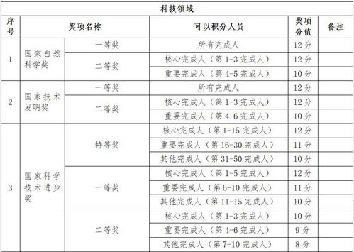 北京積分落戶創(chuàng)新創(chuàng)業(yè)詳細(xì)解讀,上海創(chuàng)新創(chuàng)業(yè)人才落戶,市場化創(chuàng)新創(chuàng)業(yè)人才落戶