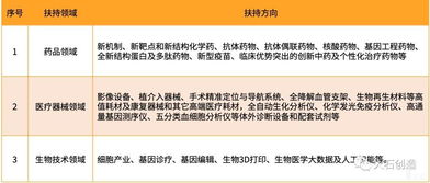 創(chuàng)新,政策,創(chuàng)業(yè),國家