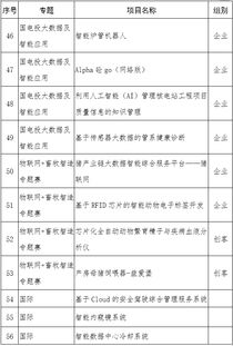 創(chuàng)新創(chuàng)業(yè)實例200字