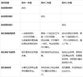 答題,比賽,創(chuàng)新,創(chuàng)業(yè)