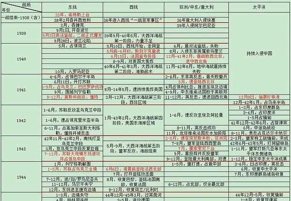 二戰(zhàn)爆發(fā)時(shí)間