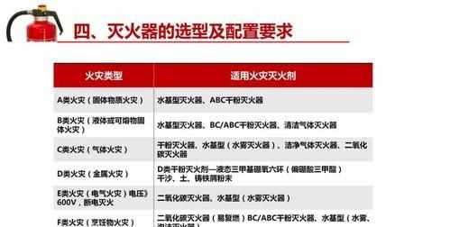 火災(zāi)事故等級(jí)分類標(biāo)準(zhǔn)