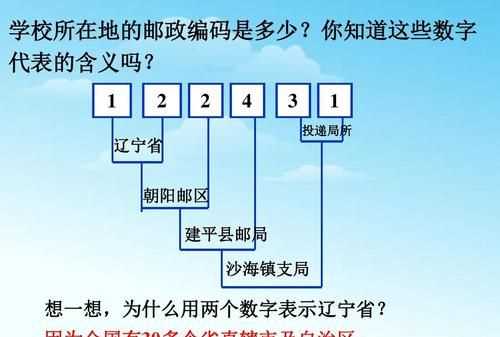 郵政編碼由6位數(shù)字組成,前兩位數(shù)字表示