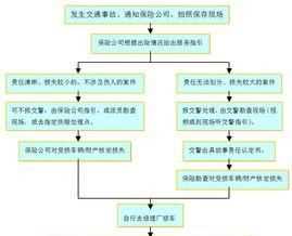 小車事故對方全責怎么賠