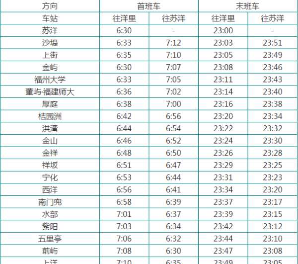 北京地鐵2號(hào)線時(shí)間,北京地鐵運(yùn)營(yíng)時(shí)間圖5