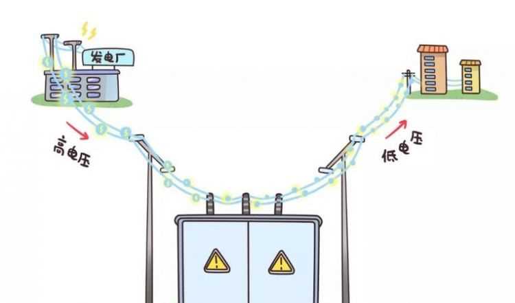 強(qiáng)電井對(duì)人體有輻射嗎