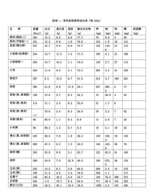 怎么通過營養(yǎng)表計算熱量