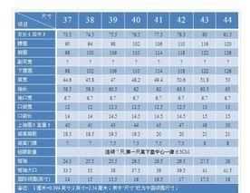 衣服最小碼是s還是m