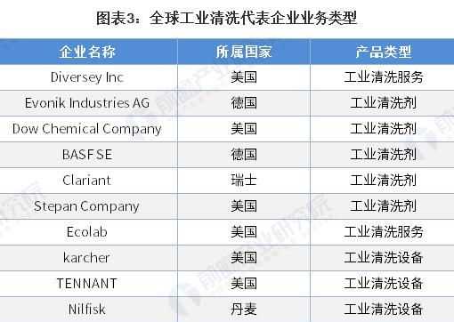 世界工業(yè)國有哪些國家