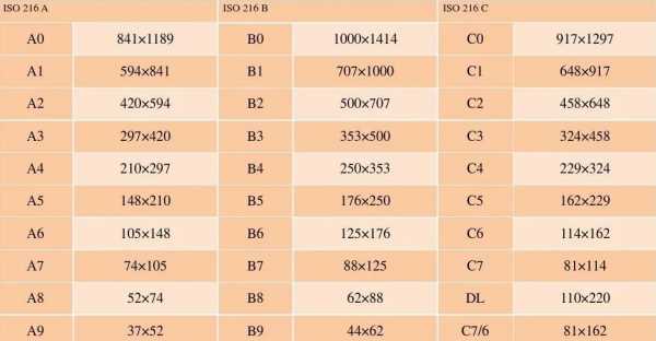 a5尺寸是多少,a5尺寸是多少開圖1