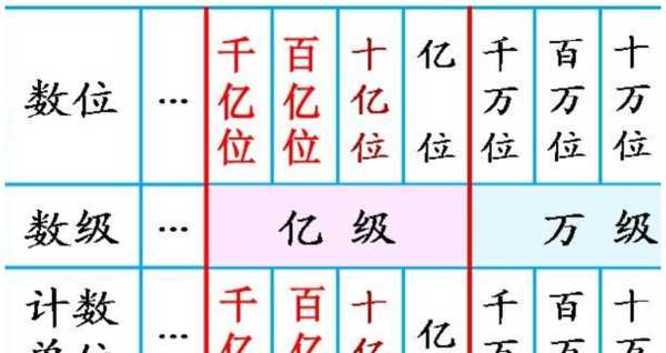 0個一千萬是多少,100個一百是多少圖2