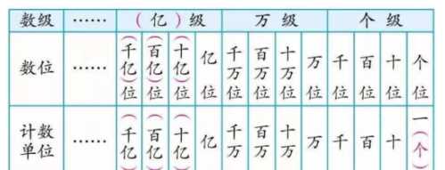 十個000萬是多少人民幣