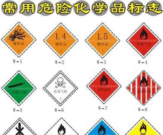 危險(xiǎn)品有哪幾種