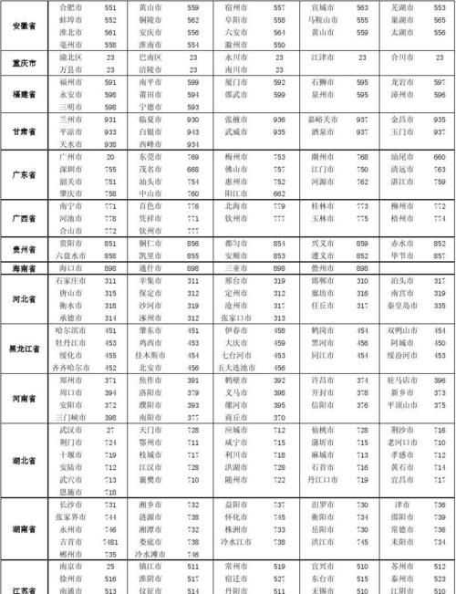 0571是湖北的區(qū)號(hào)嗎