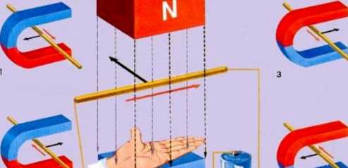 左手定則內(nèi)容,左手定則的定義是什么圖4