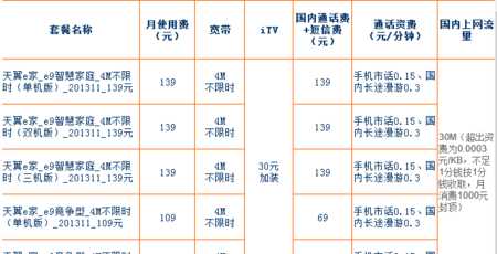電信卡話費查詢電話多少?