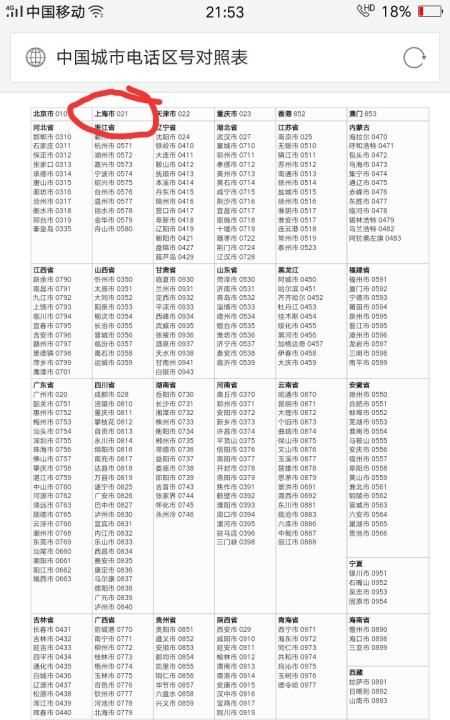 02是哪里的區(qū)號,電話區(qū)號026是哪個城市圖1