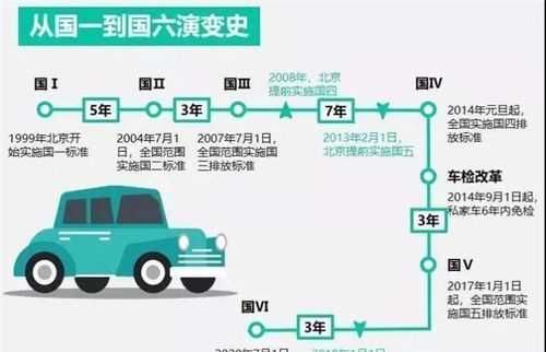 國(guó)標(biāo)五與國(guó)標(biāo)六的區(qū)別是什么意思