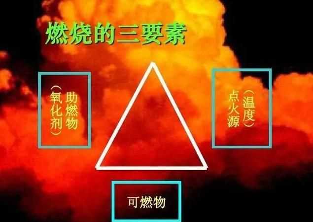 十萬個(gè)為什么水之所以不能燃燒是因?yàn)槭裁?></p>
<h2>為什么水不能燃燒20字</h2>
<p>燃燒是一種放熱發(fā)光的化學(xué)反應(yīng)，其反應(yīng)過程極其復(fù)雜，游離基的鏈鎖反應(yīng)是燃燒反應(yīng)的實(shí)質(zhì)，光和熱是燃燒過程中發(fā)生的物理現(xiàn)象。<br>燃燒的三要素是可燃物、助燃物、著火源。想要發(fā)生燃燒，三要素缺一不可。<br>水由兩個(gè)氫原子和一個(gè)氧原子構(gòu)成。水不可以燃燒的根本原因是它不屬于可燃物。它通常是燃燒后的產(chǎn)物。要讓水分子中氫元素和氧元素的化學(xué)鍵斷裂，重新再變回氫氣和氧氣，需要極其多的能量。</p>
<p><img src=