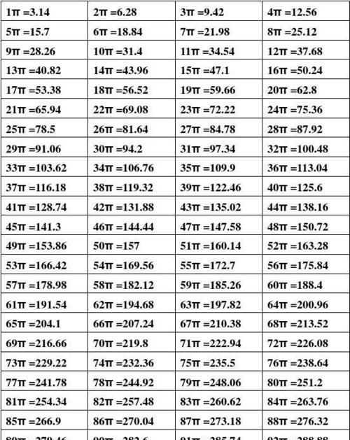 9:00里面有多少個10