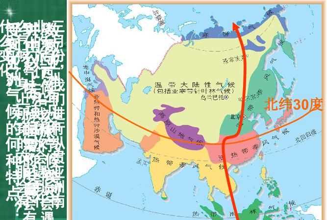 亞洲的氣候具有什么氣候顯著的特點