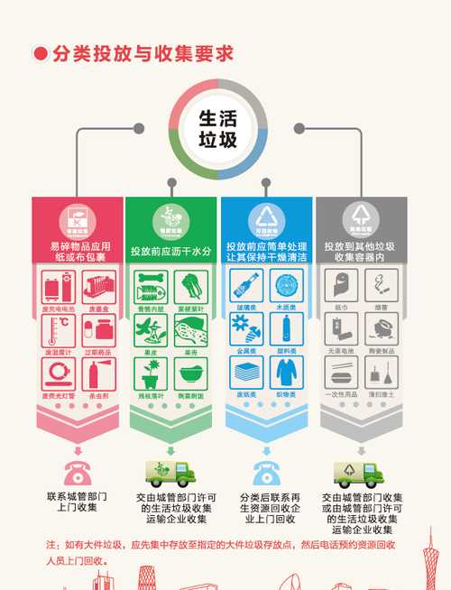 垃圾投放時(shí)應(yīng)該什么,垃圾投放時(shí)哪個(gè)做法是正確的呢