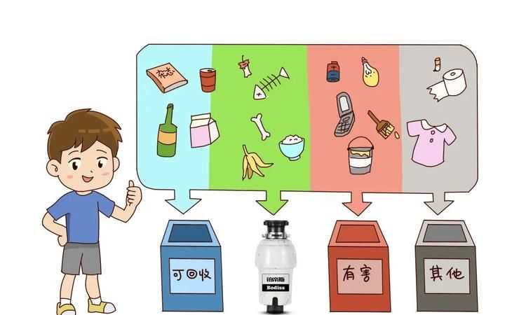 垃圾投放時(shí)應(yīng)該怎樣做