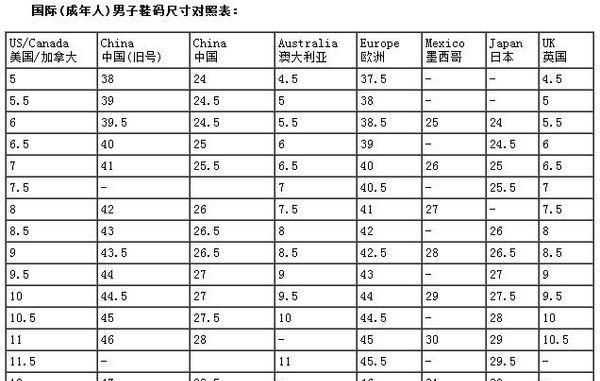 us10.5碼是多大，10.5US碼是多大的鞋？圖1