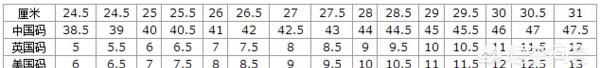 us10.5碼是多大，10.5US碼是多大的鞋？圖3