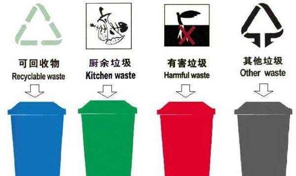 垃圾桶顏色分類有幾種,垃圾分類顏色有幾種垃圾桶圖1