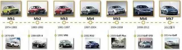 希特勒大眾汽車(chē)名稱(chēng)的由來(lái)