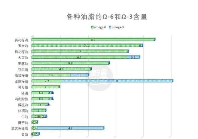 食用油每天的攝入量不超過多少克鹽不能超過多少克