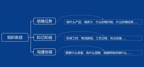 社會的基本要素是什么,組成社會五大基本要素圖4