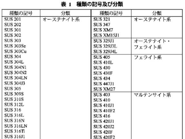 304sus是什么意思,sus304表示什么意思圖6