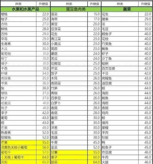 富含纖維質的食物有哪些圖片