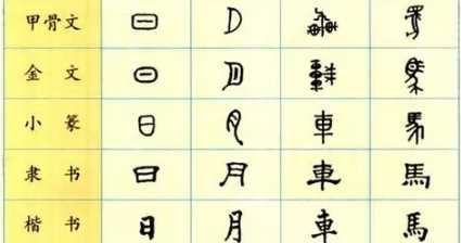 我們的祖先記錄文字經(jīng)歷了哪五個階段,在紙發(fā)明之前人們怎樣記錄文字它們有哪些不足之處圖3