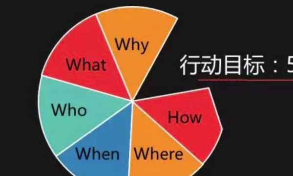 3wh是什么意思,管理學中的4個wh是指什么意思圖1