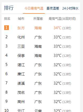 下午15點是什么幾點