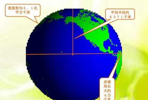 為什么坐地日行八萬(wàn)里