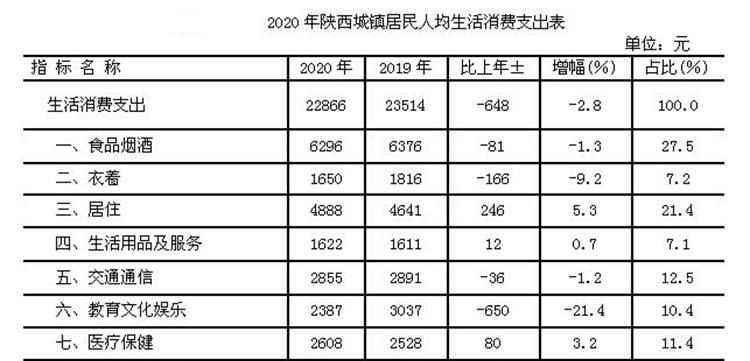 2019年貧困戶脫貧標(biāo)準(zhǔn)人均收入