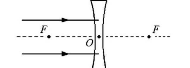 凹面鏡和凹透鏡有什么區(qū)別