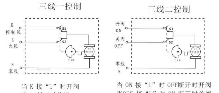 項目管理的經(jīng)驗分享